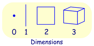 Two-Dimensional