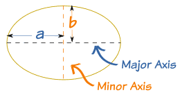 ellipse axes