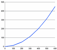 parabola orientations