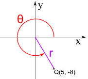 polar example 2