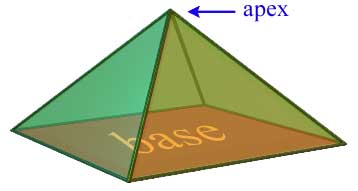 Pyramid Base and Apex