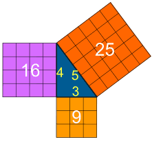 pythagoras theorem