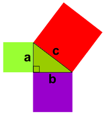 The Pythagorean Theorem
