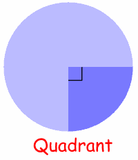 quadrant