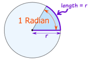 radian-definition.gif
