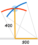 300, 400 and 500 cm lines