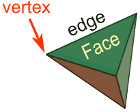 How many edges,faces and vertices does a.
