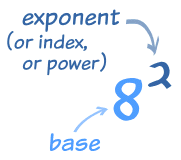 Definition Rational Exponents Algebra