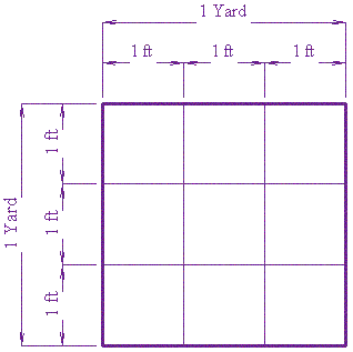 How Many Square Feet In A Meter Of Concrete 103