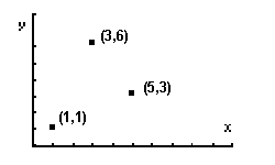 co-ordinates in the first quadrant