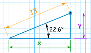 to cartesian coordinates