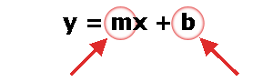 Equation of a Straight Line