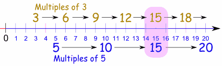 multiples