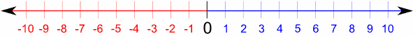 number-line.gif