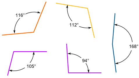 angle examples