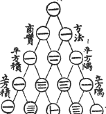 pascals triangle chinese