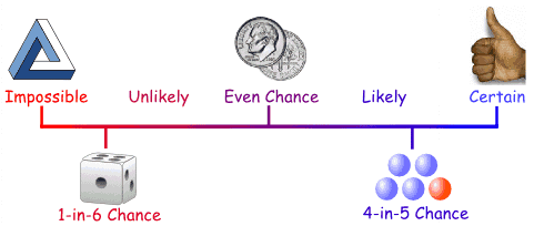 Probability - Advanced Higher Maths