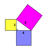 pythagoras theorem