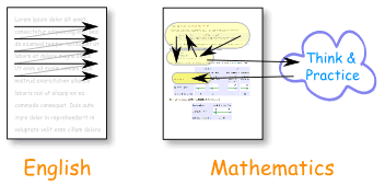 Reading Math