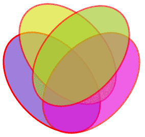 venn-4.gif