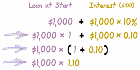 Compound Interest Formula With Annual Contributions Calculator