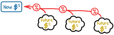 net present value