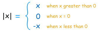 Absolute Value