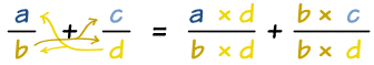 common-factor-explained