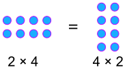 Commutative Law