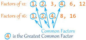 factor common greatest factors math numbers highest number gcf example two multiples find grade 6th circle each choose definition multiple