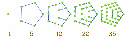 http://www.mathsisfun.com/numbers/images/pentagonal-numbers.gif