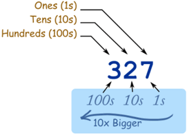 Place Value