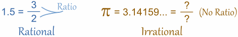 Rational Number