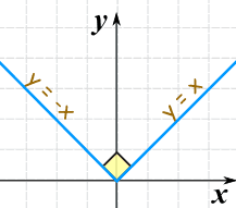 absolute function graph