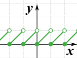 Frac function