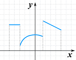 Piecewise Function