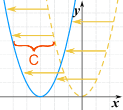 Transformations Of Functions And Their Graphs Worksheet