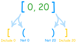 interval  notation