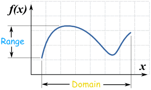 Domain of a function