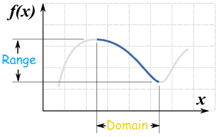 doman and range