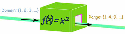 Range of a function