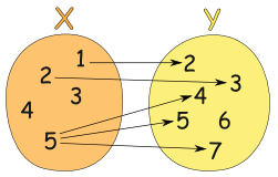 Function Of Templates In Drafting