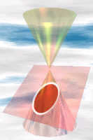 Conic Section
