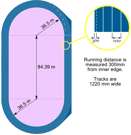 athletics track diagram