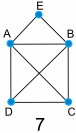 graph 7