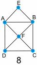 graph 8