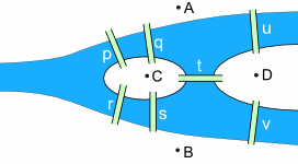 seven bridges of konigsberg simplified with labels