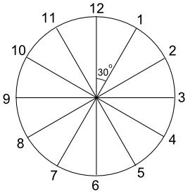 7 Minute Time Clock Chart