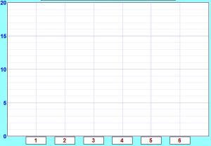 Make a Bar Graph Example 2 - Results of Rolling Two Dice 