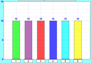 die results theory